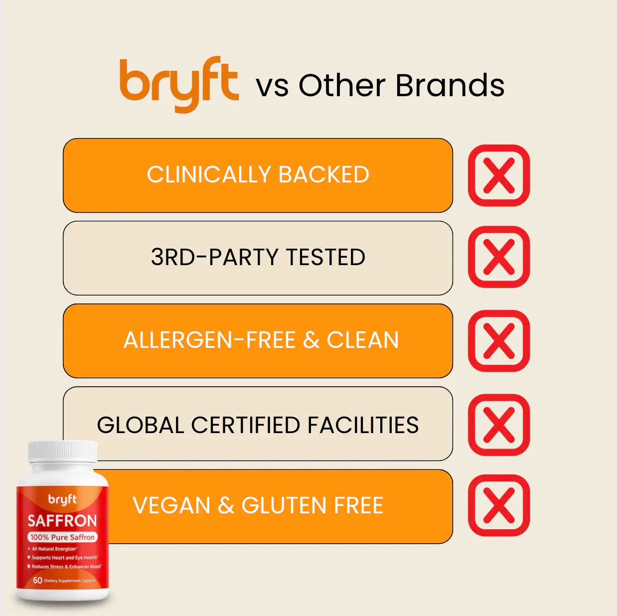Bryft Pure Saffron